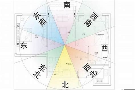 房屋座向怎麼看|如何判断家中房子的方位和座向？